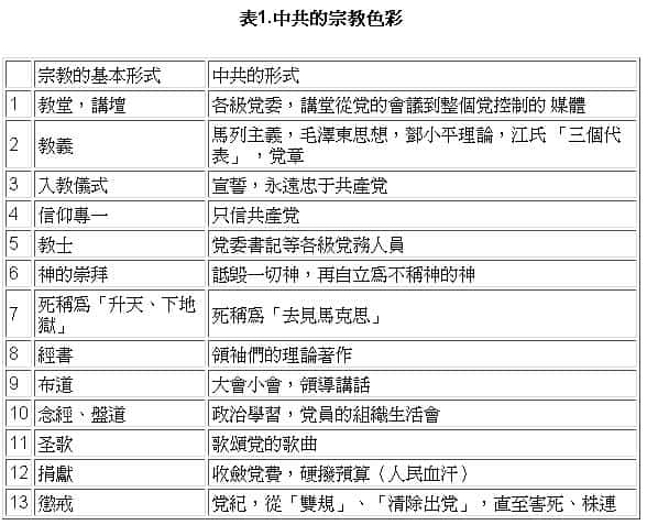 <span style='max-width:0px!important;margin-left:-4px;color:#eee!important;'>·</span>九<span style='max-width:0px!important;margin-left:-4px;color:#eee!important;'>·</span>评<span style='max-width:0px!important;margin-left:-4px;color:#eee!important;'>*</span>之八:评中国共产党的邪教本质 3 5c37122f31c27e098878e87f658cbb6d