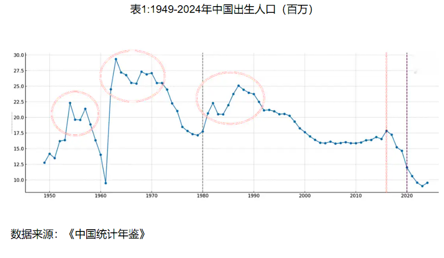 人口危机显现 中国幼儿园陷“关停潮” 1 000