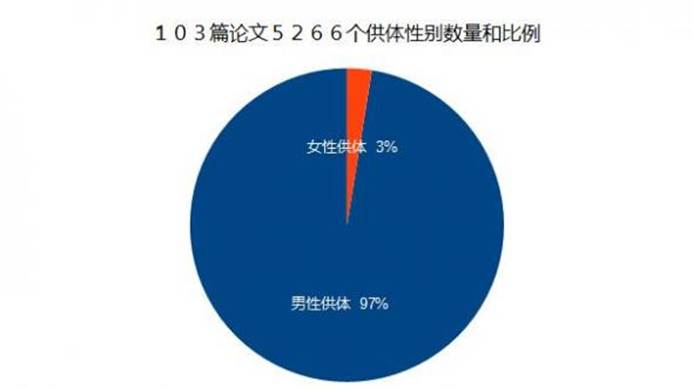 “中共大量活摘婴幼儿器官”造下人类史上最残酷、最邪恶的罪恶 1 image